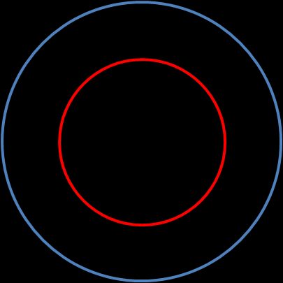 Image of two concentric circles