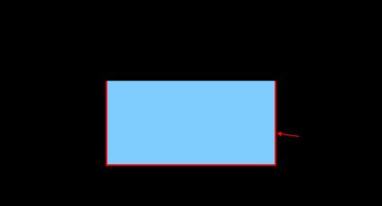 Illustration of the cross-sectional area of the channel with corresponding labels for the variables below.