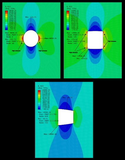 Stress distribution in plates with cutouts; note the red regions having higher stress values.